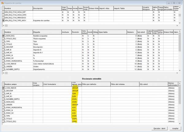 Diccionario interno extendido