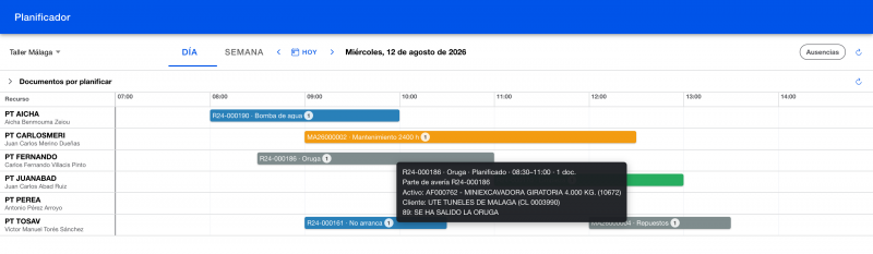 Información del trabajo al pasar el ratón por su barra Información del trabajo al pasar el ratón por su barra